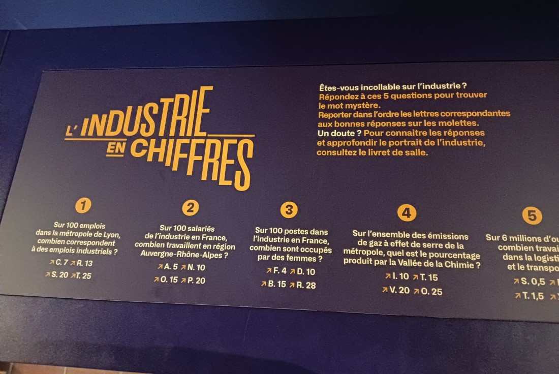 Vignette de la médiation L’industrie en chiffres